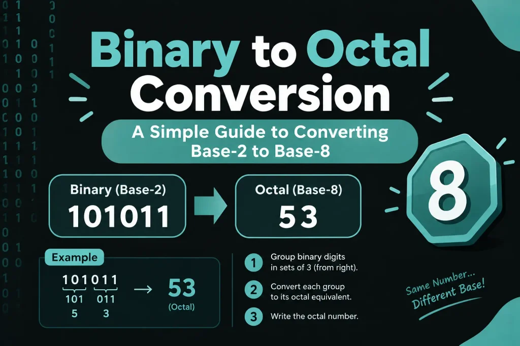 Binary to Octal Conversion A Simple Guide to Converting Base-2 to Base-8