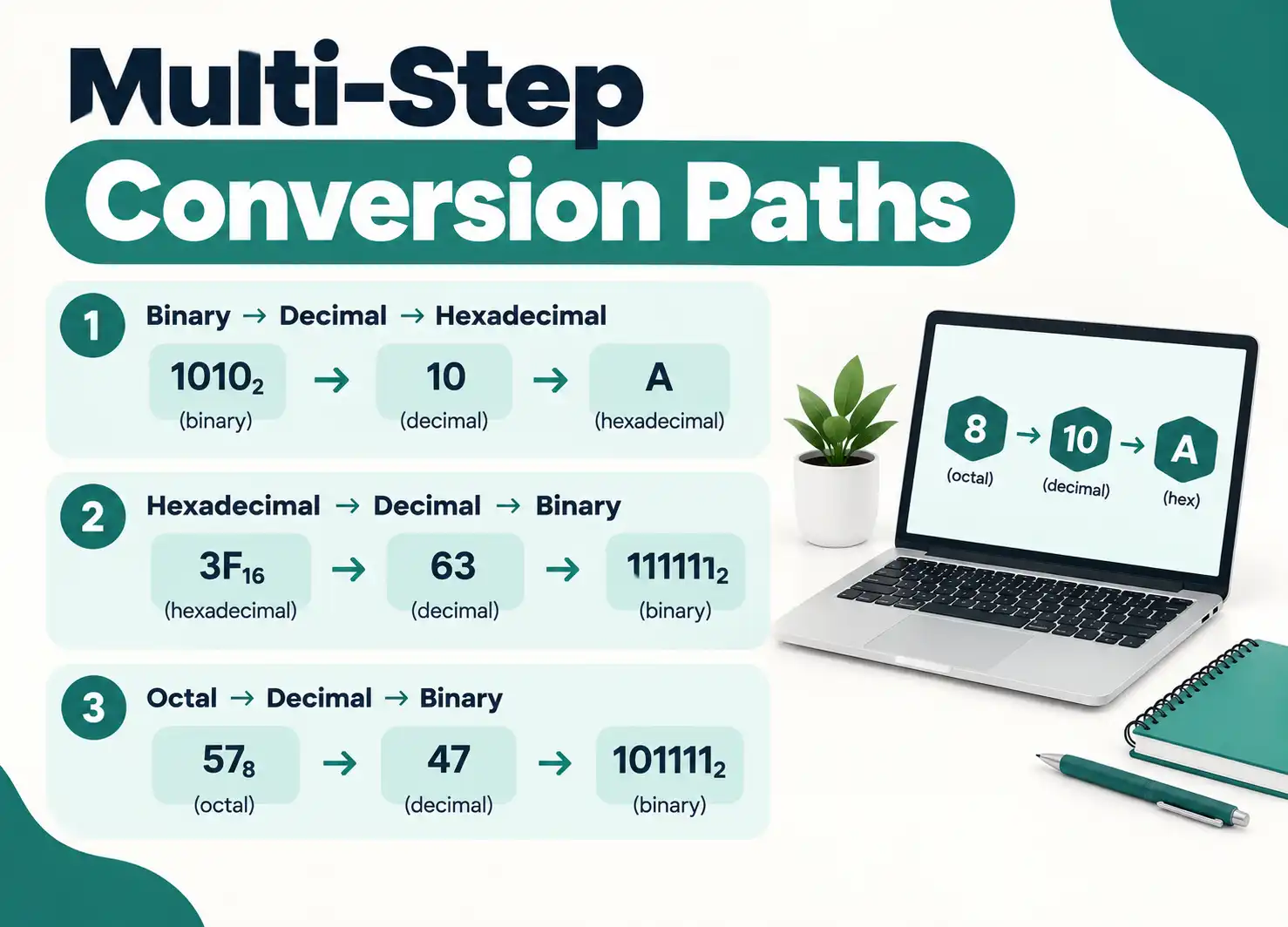 Multi-Step Conversion Paths