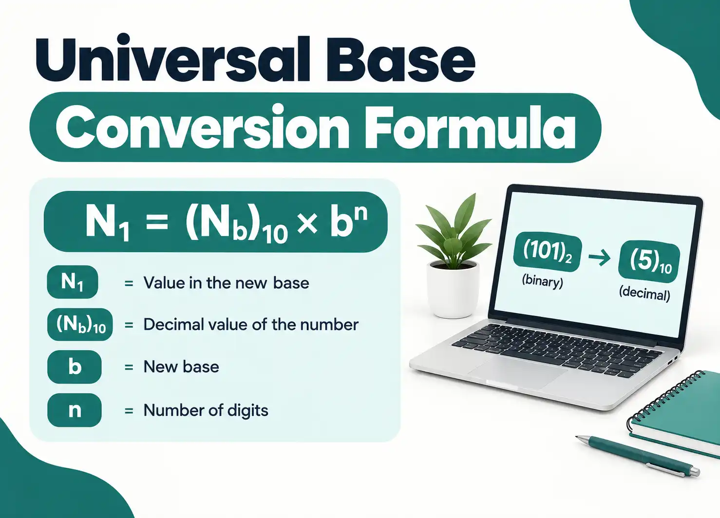 Universal Base Conversion Formula